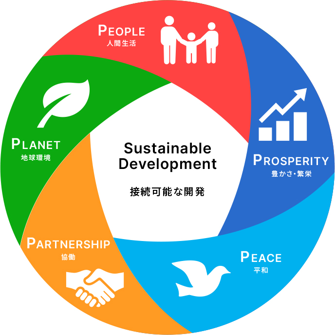 SDGs目標～5つのP～
