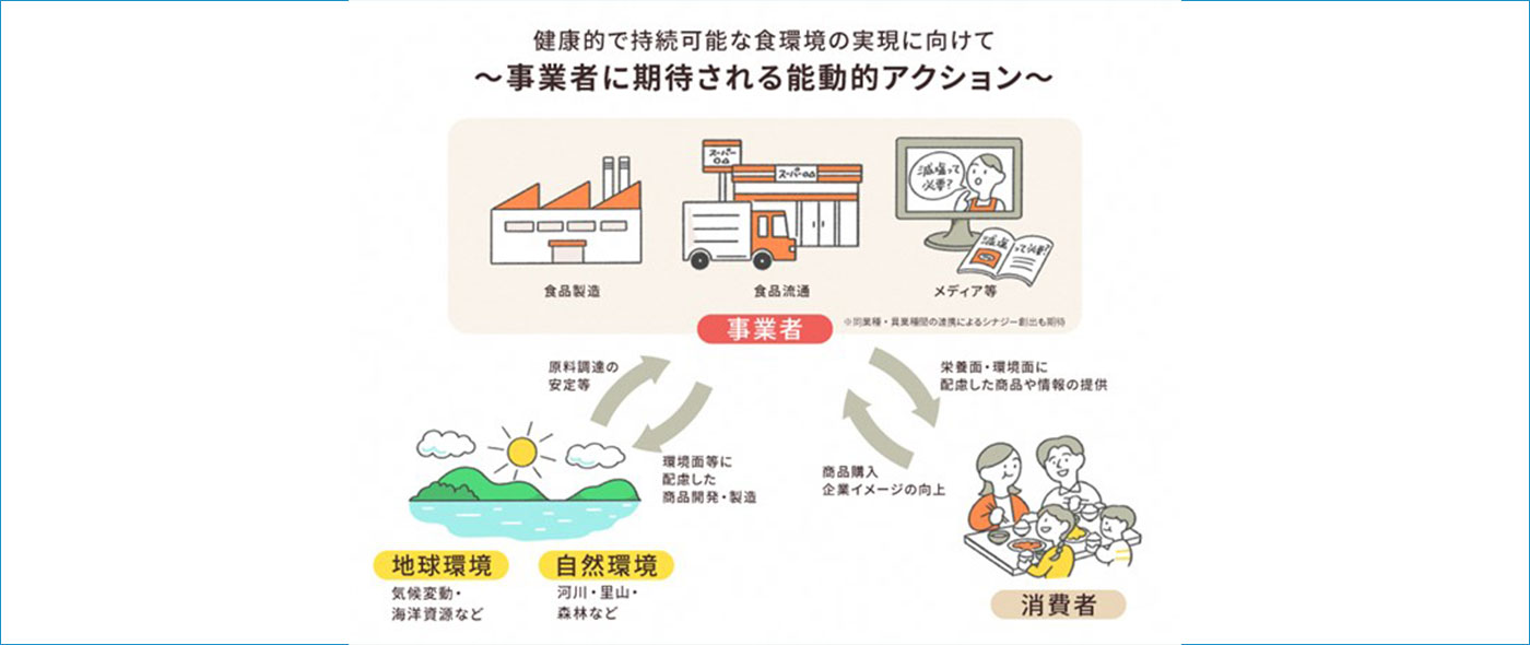 健康的で持続可能な食環境戦略イニシアチブ
