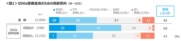 図1