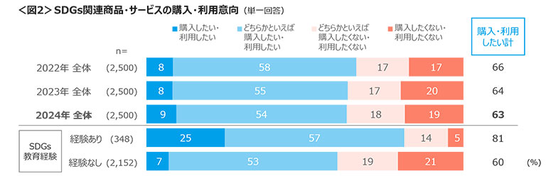 図2