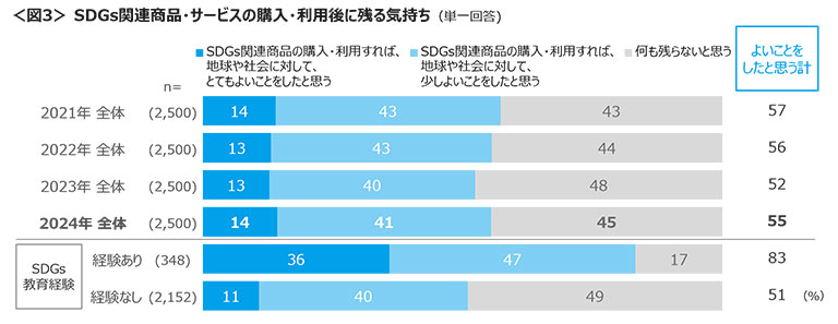 図3