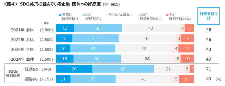 図4