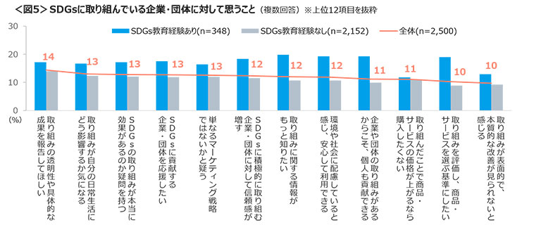 図5