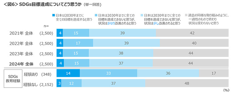 図6