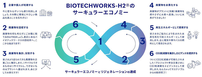 BIOTECHWORKS-H2