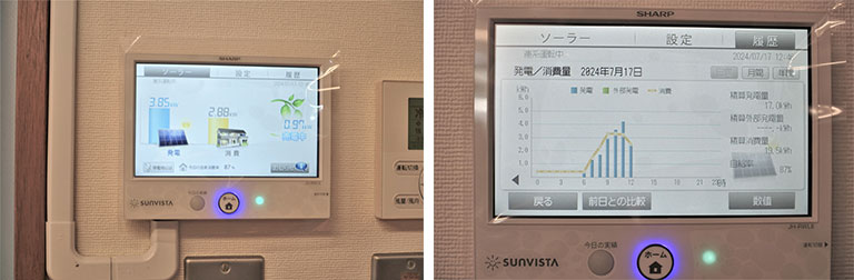 太陽光パネルの発電量や消費量が表示されるモニター