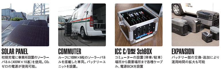 エレクトリシティコミューター電源車の装備