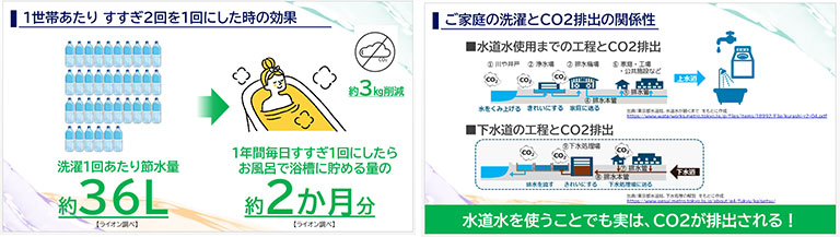 ライオンが挑戦したい未来は、サステナブルな洗濯社会の実現