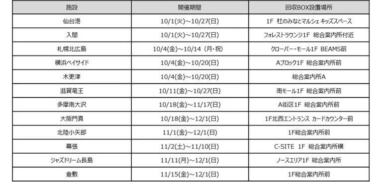 対象施設