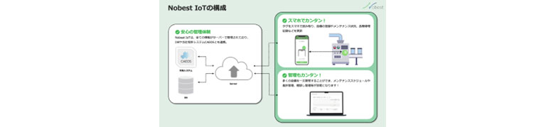 IoTの構成