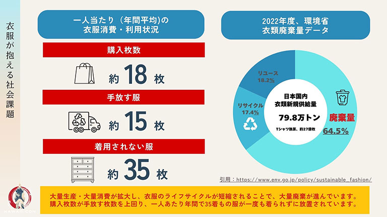 日本国内の衣服廃棄問題と着物の現状