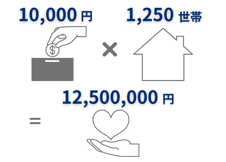 進学を控える子どもたちに食料を届ける