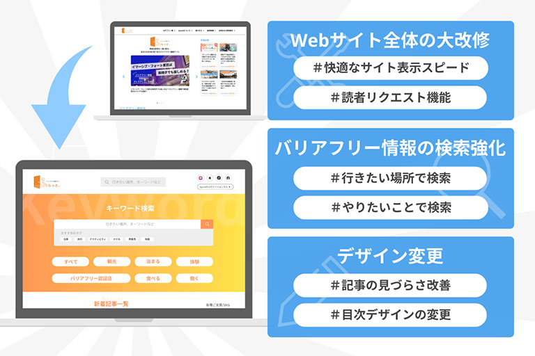 WEBサイトアップデート内容