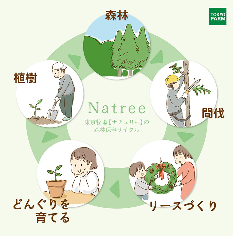 Natree（ナチュリー）