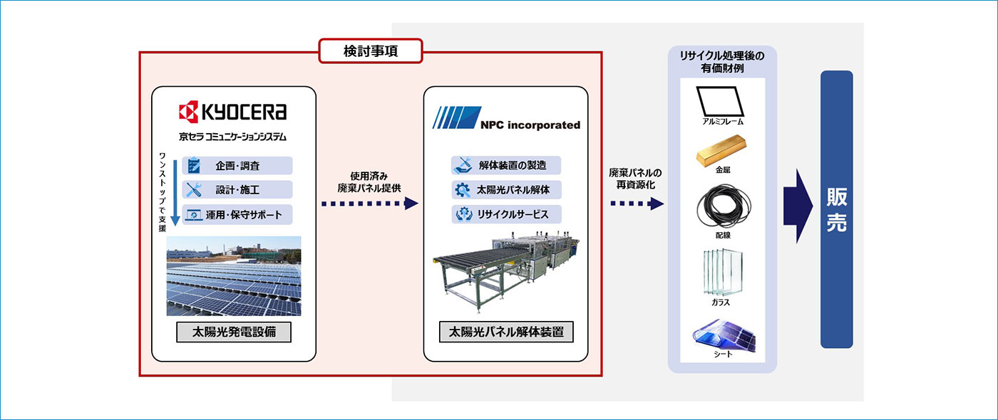 使用済み太陽光パネルのリユース・リサイクル事業に関する協業検討を開始
