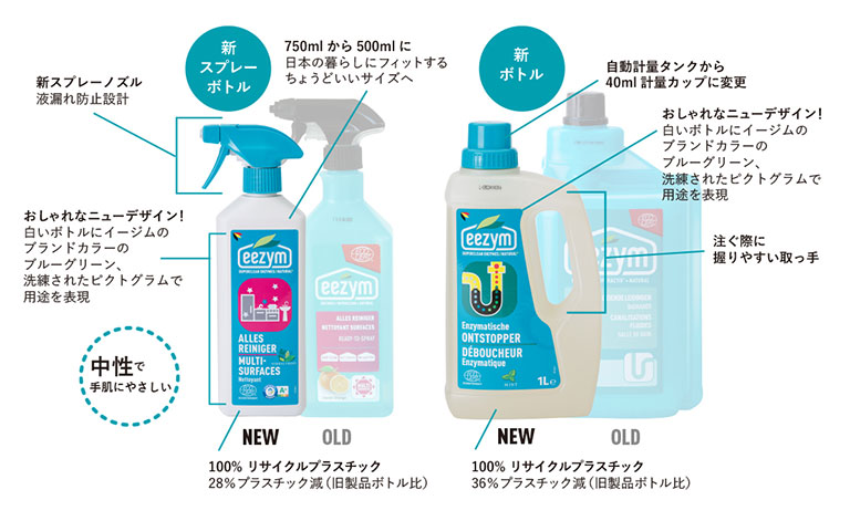 新しいeezymはここが違う