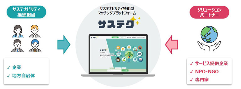 「サステク」について
