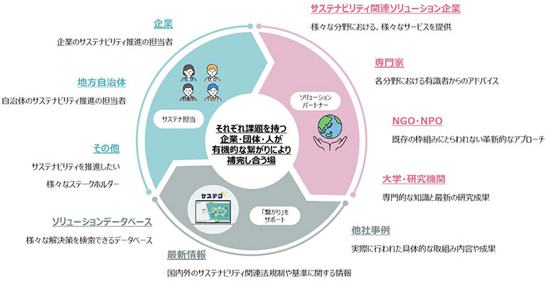 今後の展望