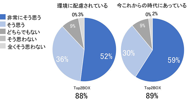 容器の印象評価