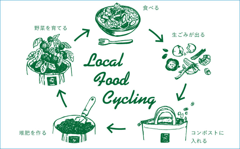 はじめてのコンポスト講座