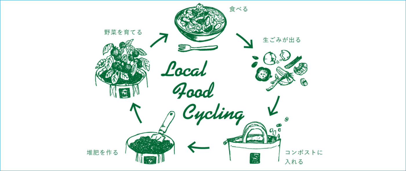 はじめてのコンポスト講座 はじめてのコンポスト講座