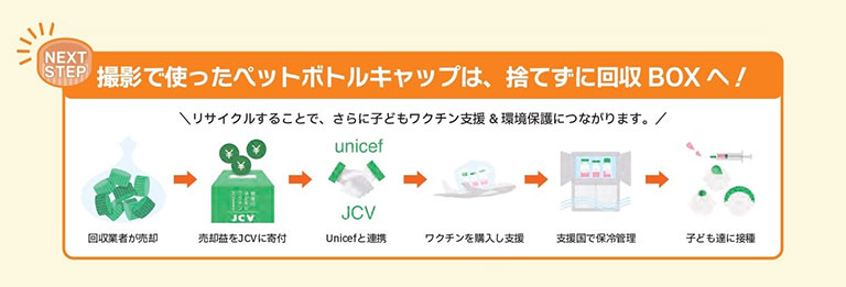 ペットボトルキャップ回収リサイクル活動