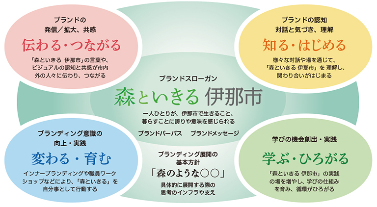 今後の取り組み