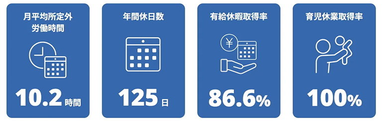 ※2025年度 コスメディ製薬従業員データより（2024年度実績）