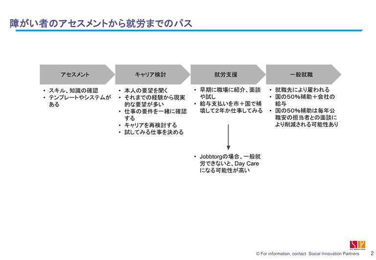 障がい者のアセスメントから就労までのパス