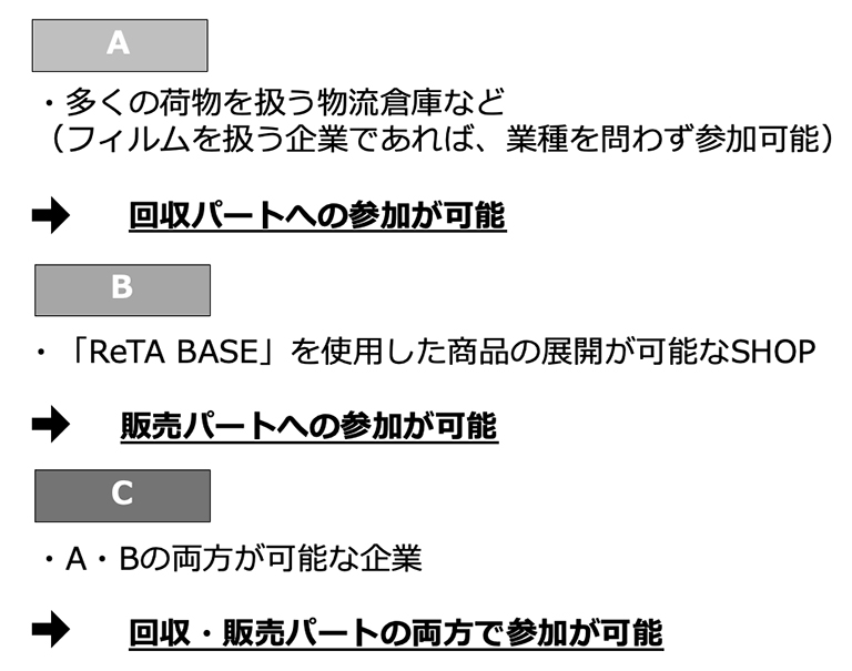 プロジェクトへの参加パターン