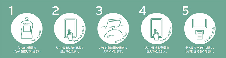 【エコフィルの使い方】 【エコフィルの使い方】
