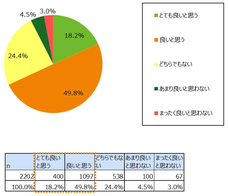 質問:これまでのふるさと納税の利用において、不満に感じたことや改善してほしいことはありますか?の集計