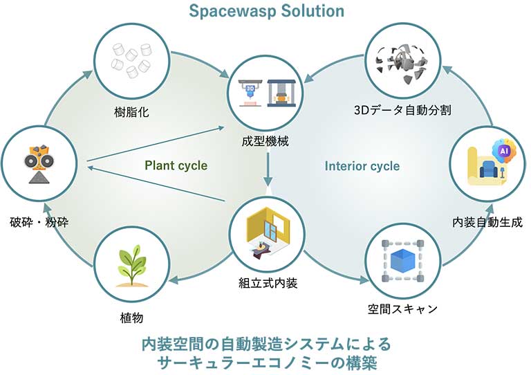 Spacewasp Solution