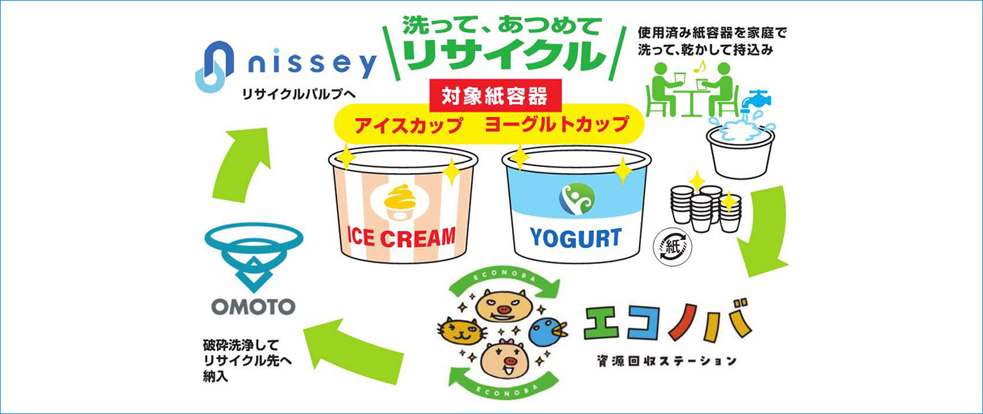 紙製食品容器の回収実証実験