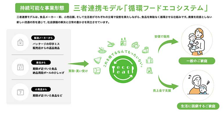 三者連携モデル