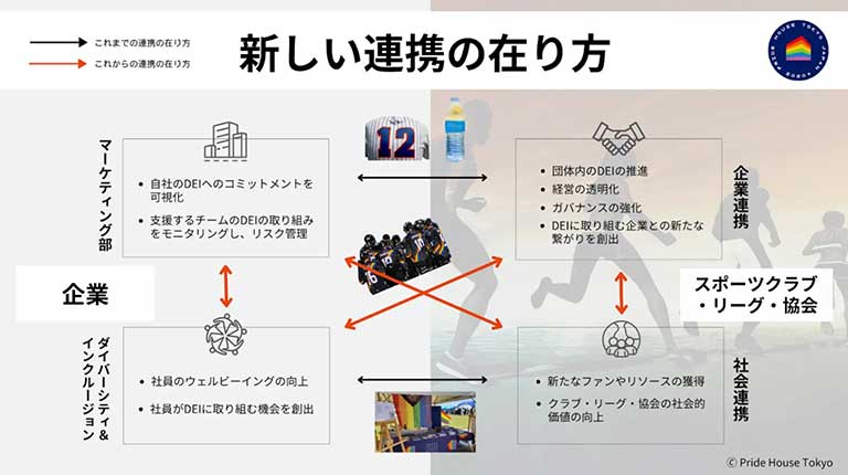 新しい連携の在り方