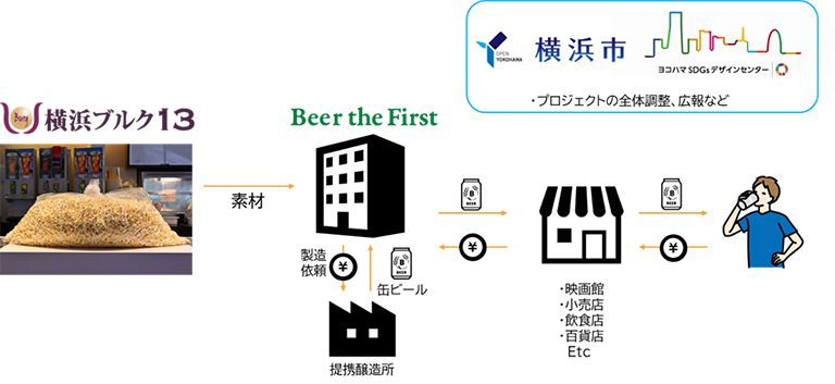 事業スキーム図