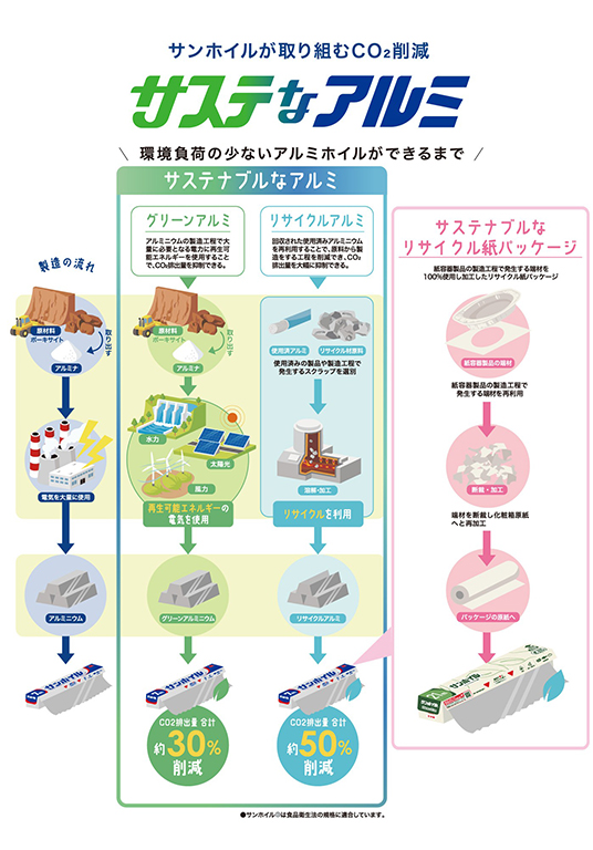 サステなアルミⓇの取り組み紹介