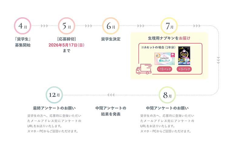 実施スケジュール