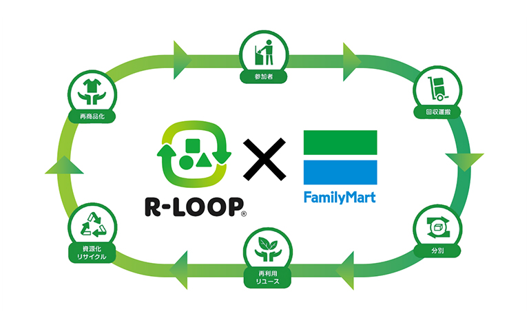 R-LOOP（アールループ）