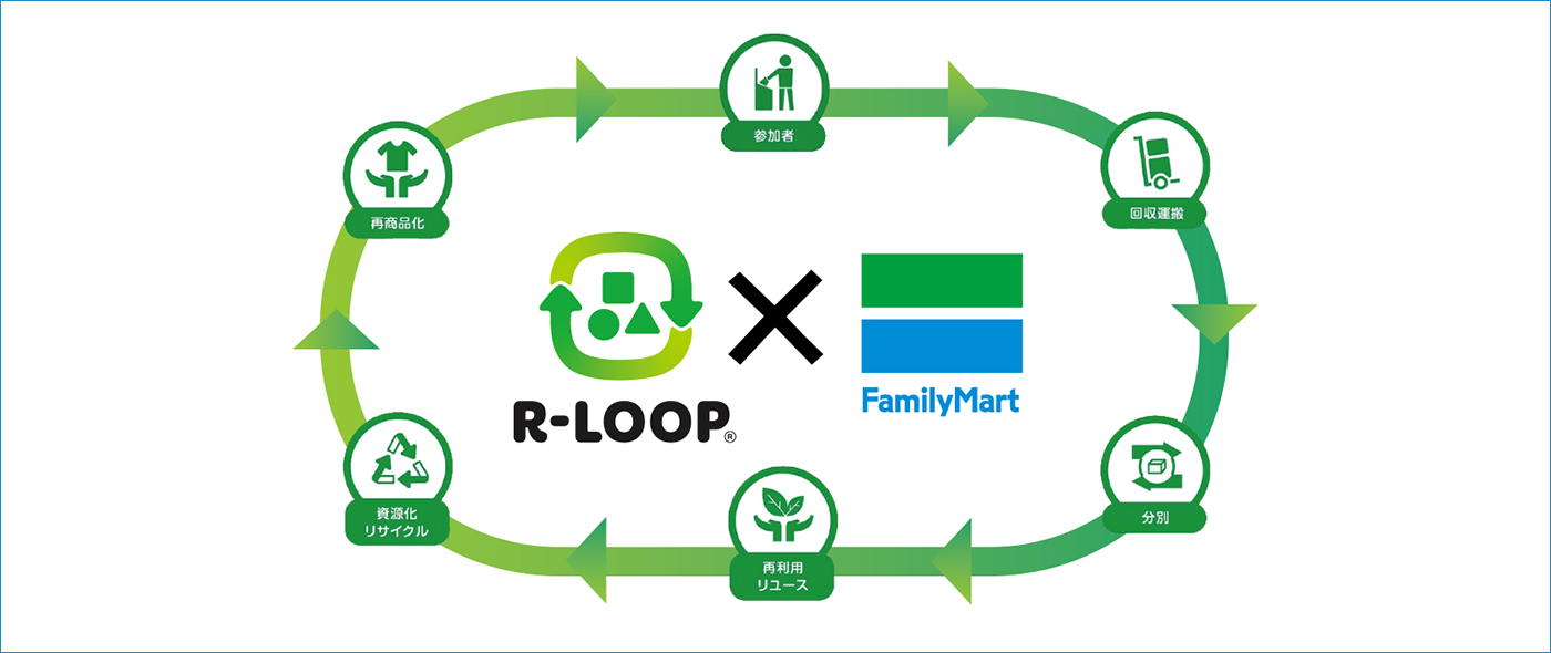 衣料品・雑貨回収ボックスの実証実験