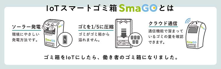 IoTスマートゴミ箱SmaGOとは