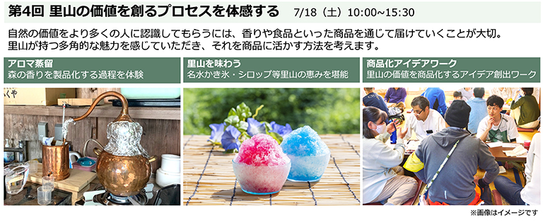 第4回里山の価値を創るプロセスを体感する