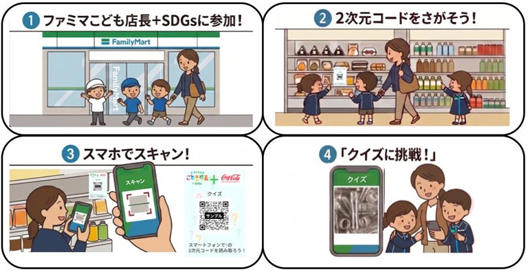 クイズラリーの流れ