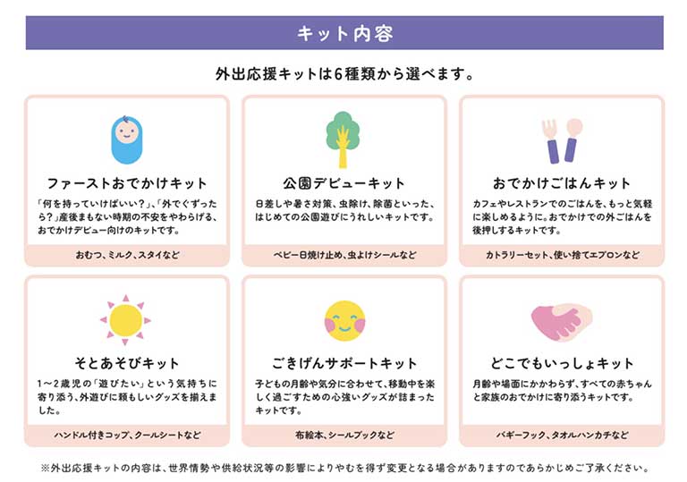 キット内容