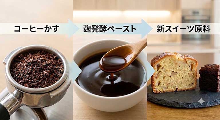 独自の循環設計システム「UP0TECH®」