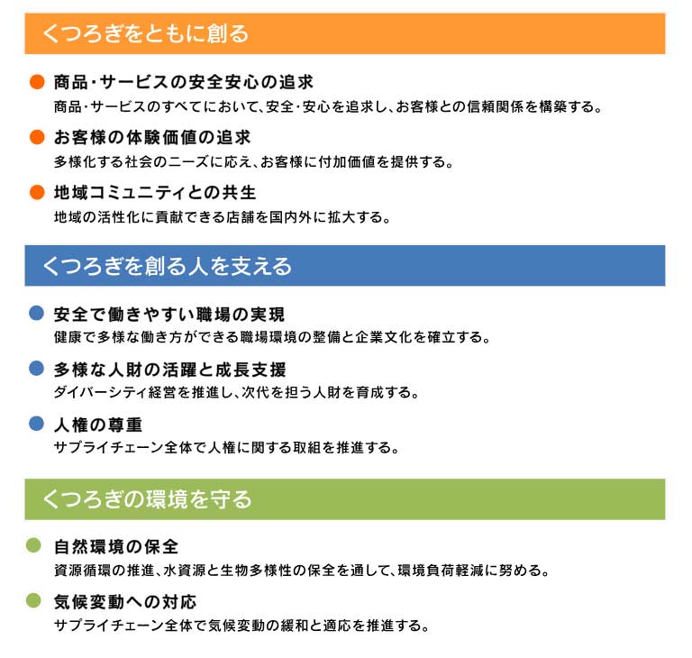 コメダのマテリアリティ（重要課題）