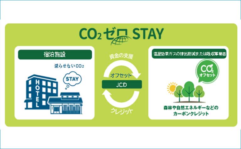 CO₂ゼロSTAY
