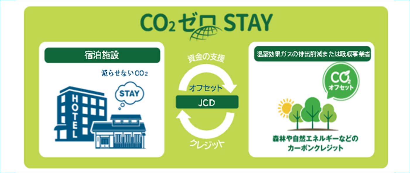 CO₂ゼロSTAY