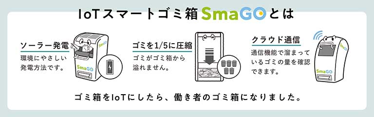 スマートゴミ箱SmaGOとは